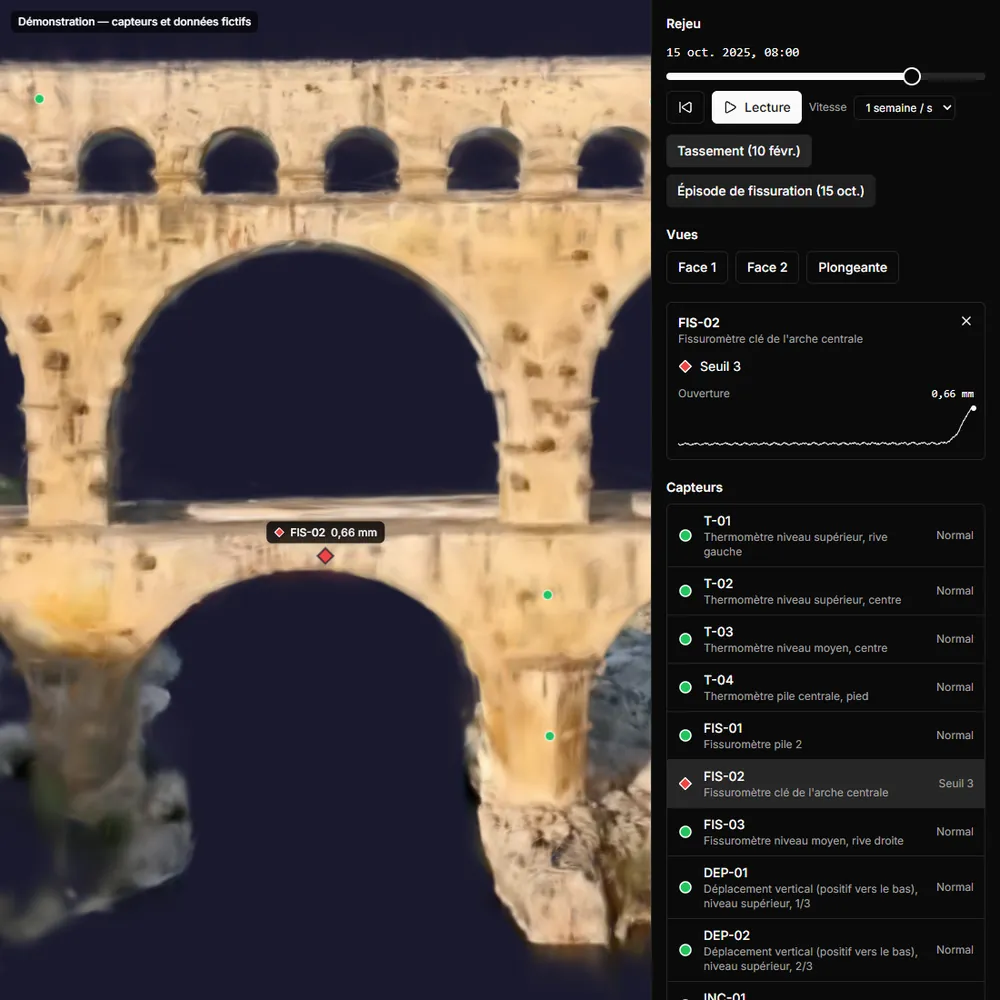 Captura del visor 3D de SensyTwin (interfaz en francés): en el Pont du Gard, el fisurómetro ficticio FIS-02 ha superado el umbral 3, con su ficha y su curva de abertura